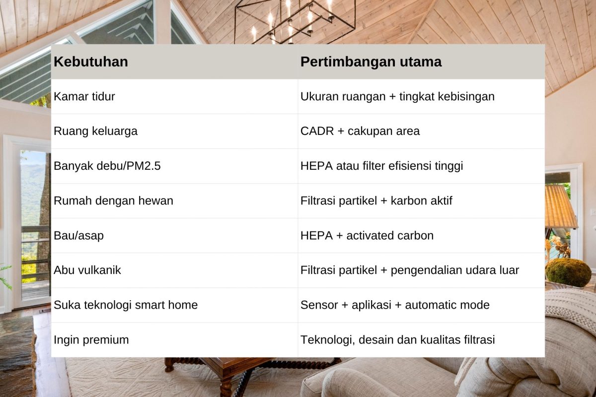 Air Purifier yang Bagus Apa